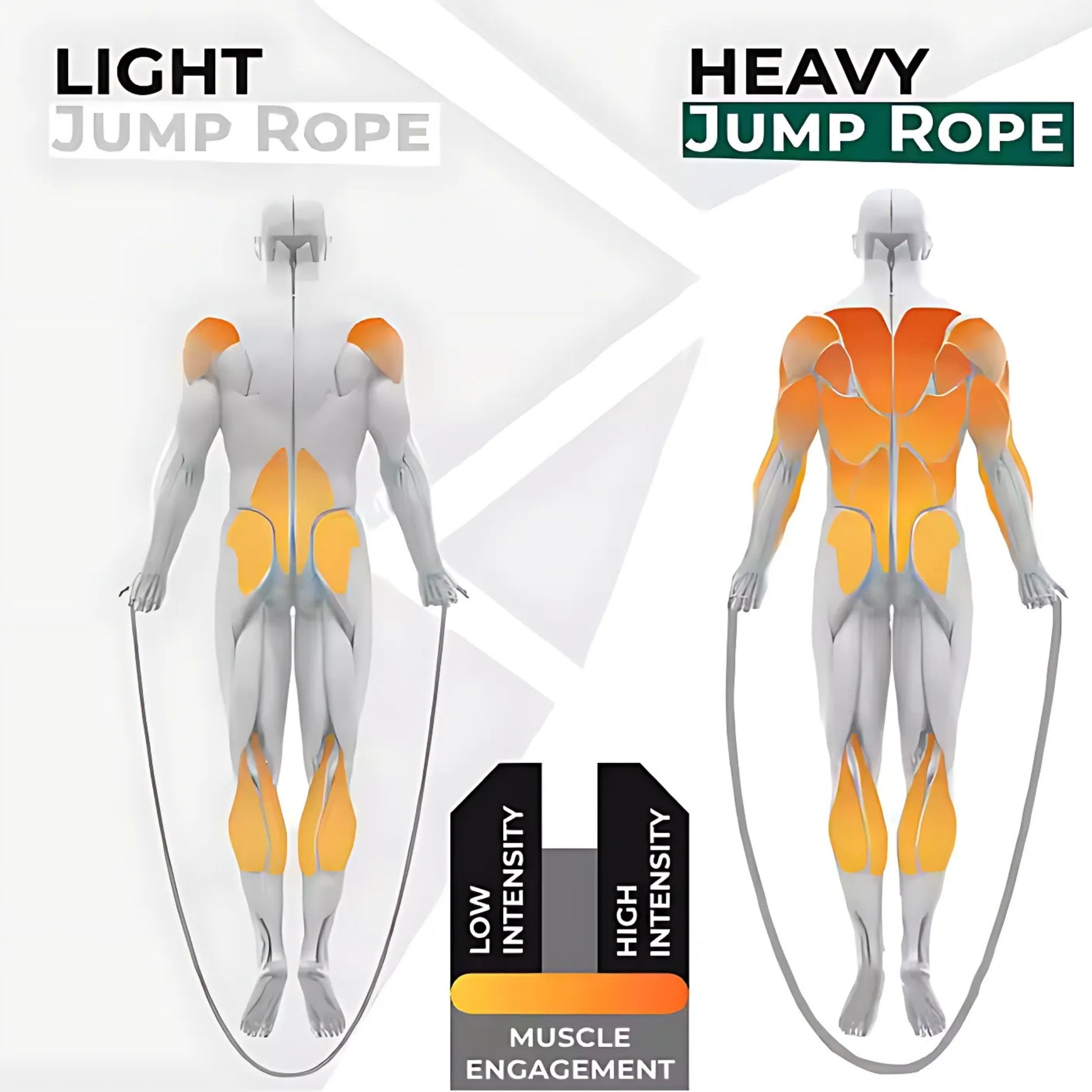Light vs Heavy Rope Skipping Rope
